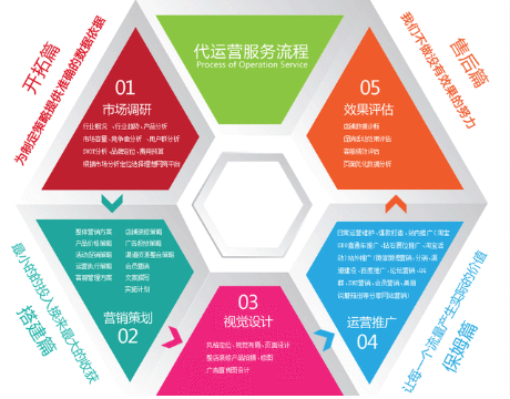 公众号运营