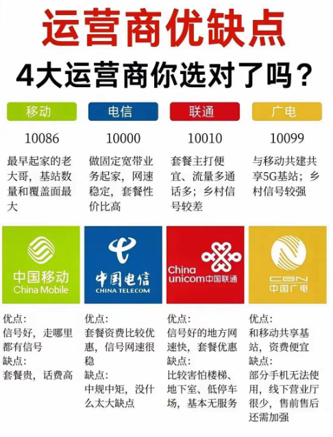 品牌运营