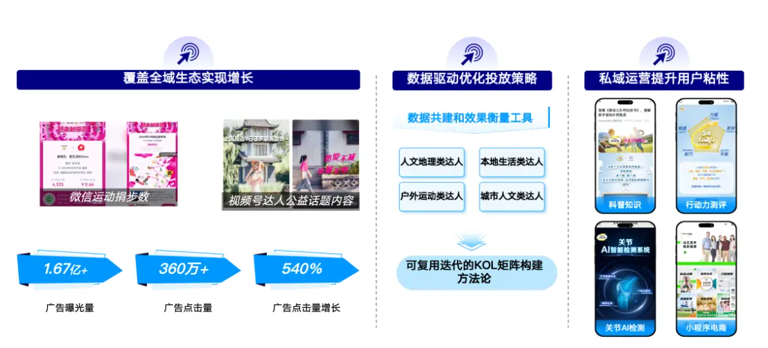 品牌运营