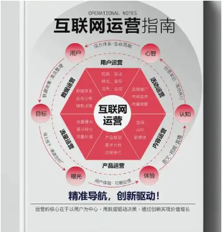 品牌运营