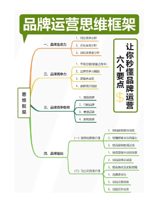 品牌运营