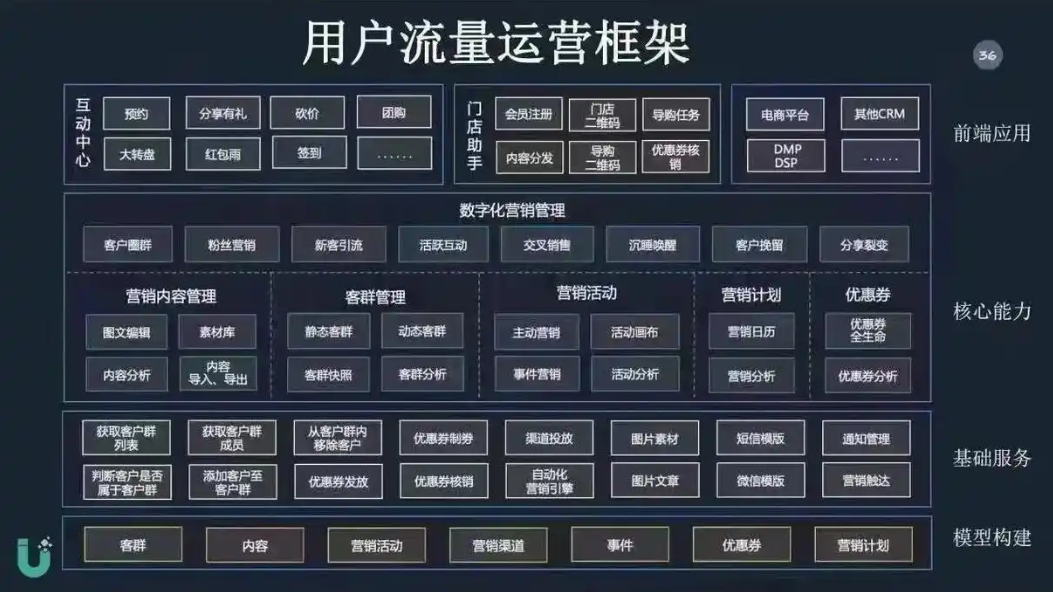 品牌运营